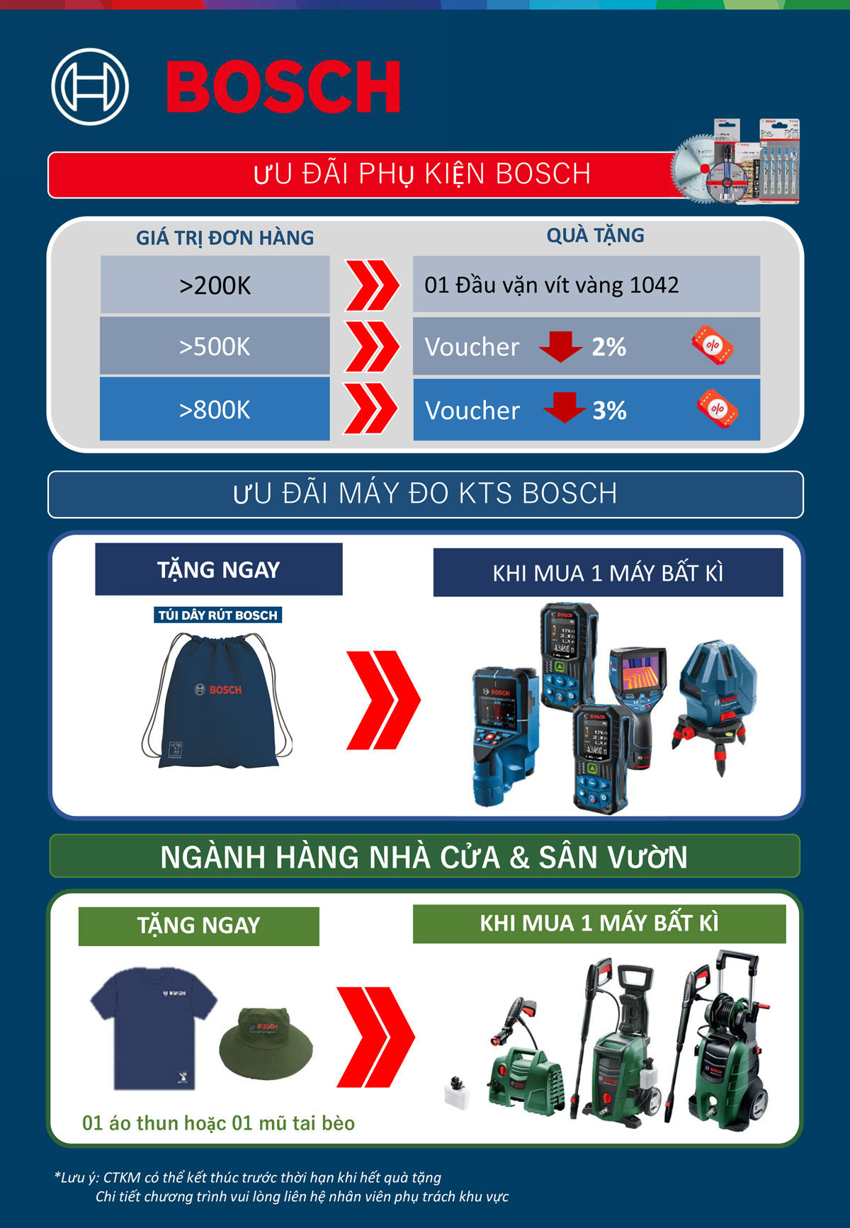 Nội dung khuyến mãi danh mục kỹ thuật số và phụ kiện Bosch từ BMN